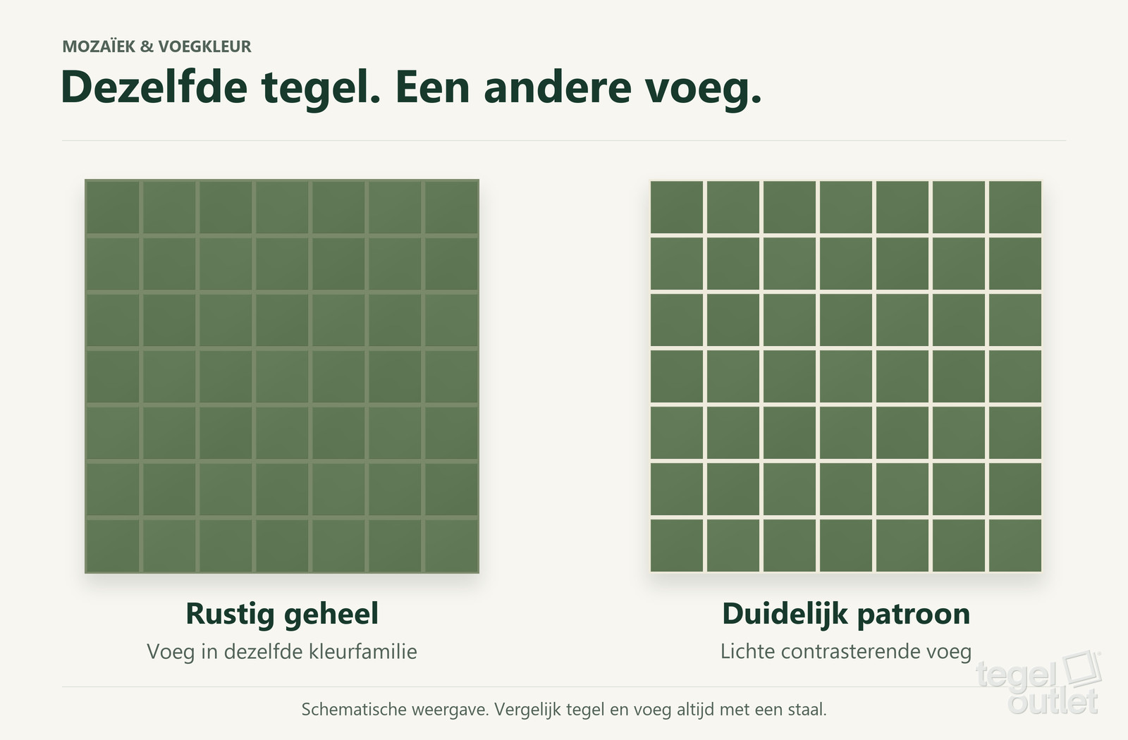 Vergelijking van dezelfde groene mozaïektegels met een groene voeg voor een rustig geheel en een lichte voeg voor een duidelijk patroon